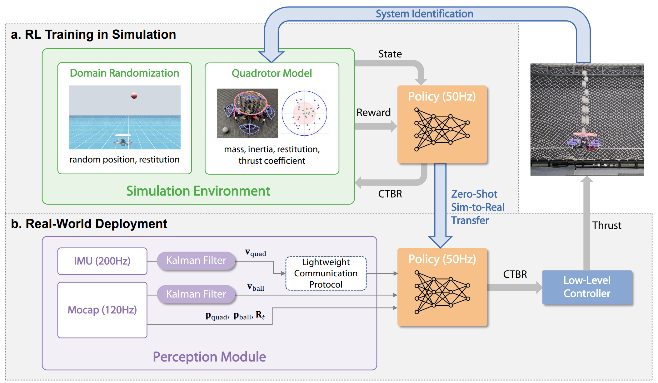 JuggleRL method overview